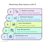 Free Certification Courses to Learn Data Analytics in 2025