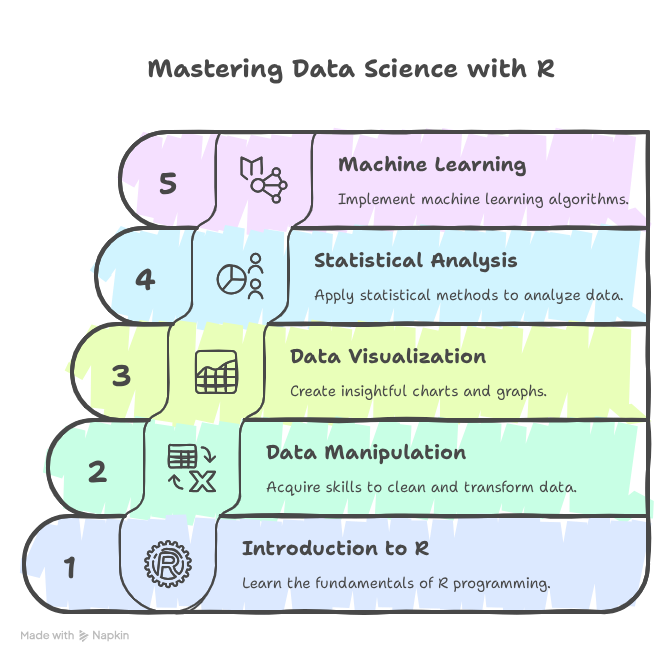 Free Certification Courses to Learn Data Analytics in 2025