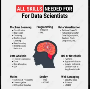 Read more about the article Free Certification Courses to Learn Data Science in 2025
