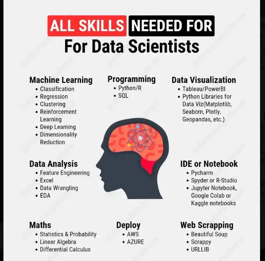 Read more about the article Free Certification Courses to Learn Data Science in 2025
